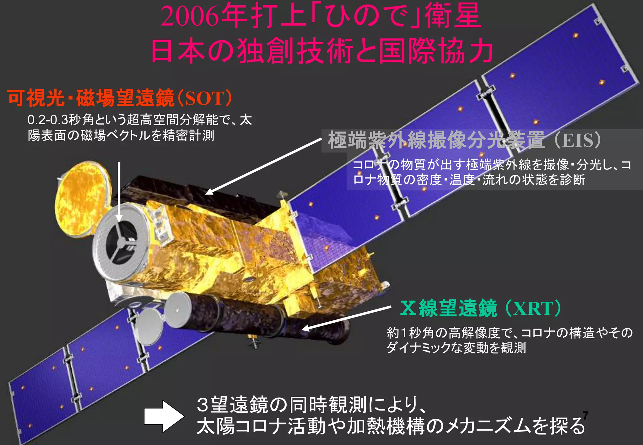 2006年打上「ひので」衛星
日本の独創技術と国際協力
極端紫外線撮像分光装置 （EIS）
可視光・磁場望遠鏡（SOT）
Ⅹ線望遠鏡 （XRT）
0.2-0.3秒角という超高空間分解能で、太
陽表面の磁場ベクトルを精密計測
約１秒角の高解像度で、コロナの構造やその
ダイナミックな変動を観測
コロナの物質が出す極端紫外線を撮像・分光し、コ
ロナ物質の密度・温度・流れの状態を診断
３望遠鏡の同時観測により、
太陽コロナ活動や加熱機構のメカニズムを探る
7
 