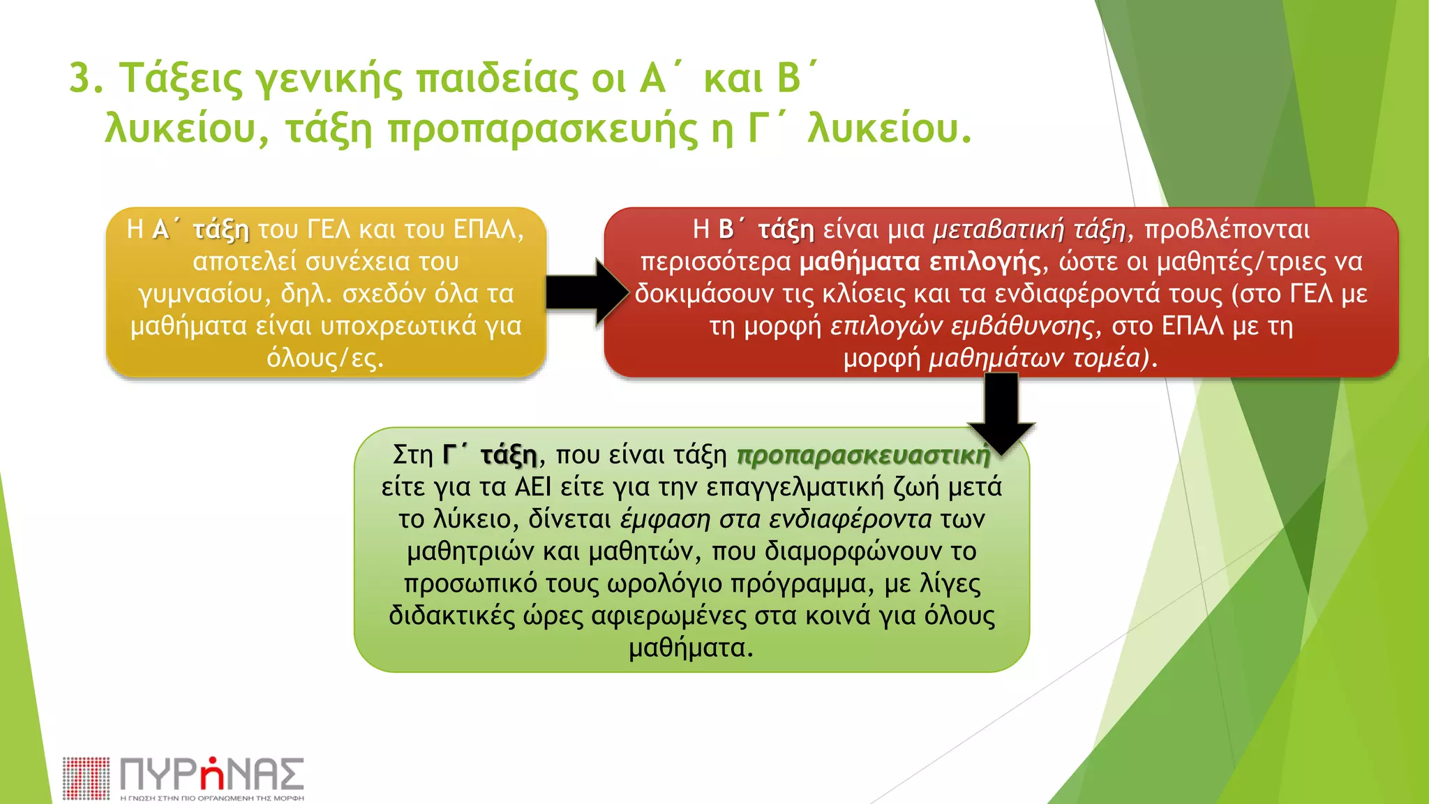 3. Τάξεις γενικής παιδείας οι Α΄ και Β΄
λυκείου, τάξη προπαρασκευής η Γ΄ λυκείου.
Η Α΄ τάξη του ΓΕΛ και του ΕΠΑΛ,
αποτελεί συνέχεια του
γυμνασίου, δηλ. σχεδόν όλα τα
μαθήματα είναι υποχρεωτικά για
όλους/ες.
Η Β΄ τάξη είναι μια μεταβατική τάξη, προβλέπονται
περισσότερα μαθήματα επιλογής, ώστε οι μαθητές/τριες να
δοκιμάσουν τις κλίσεις και τα ενδιαφέροντά τους (στο ΓΕΛ με
τη μορφή επιλογών εμβάθυνσης, στο ΕΠΑΛ με τη
μορφή μαθημάτων τομέα).
Στη Γ΄ τάξη, που είναι τάξη προπαρασκευαστική
είτε για τα ΑΕΙ είτε για την επαγγελματική ζωή μετά
το λύκειο, δίνεται έμφαση στα ενδιαφέροντα των
μαθητριών και μαθητών, που διαμορφώνουν το
προσωπικό τους ωρολόγιο πρόγραμμα, με λίγες
διδακτικές ώρες αφιερωμένες στα κοινά για όλους
μαθήματα.
 