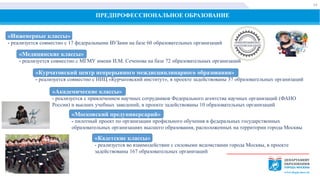 ПРЕДПРОФЕССИОНАЛЬНОЕ ОБРАЗОВАНИЕ
14
«Инженерные классы»
- реализуется совместно с 17 федеральными ВУЗами на базе 60 образовательных организаций
«Курчатовский центр непрерывного междисциплинарного образования»
- реализуется совместно с НИЦ «Курчатовский институт», в проекте задействованы 37 образовательных организаций
«Академические классы»
- реализуется с привлечением научных сотрудников Федерального агентства научных организаций (ФАНО
России) и высших учебных заведений, в проекте задействованы 10 образовательных организаций
«Кадетские классы»
- реализуется во взаимодействии с силовыми ведомствами города Москвы, в проекте
задействованы 167 образовательных организаций
«Московский предуниверсарий»
- пилотный проект по организации профильного обучения в федеральных государственных
образовательных организациях высшего образования, расположенных на территории города Москвы
«Медицинские классы»
- реализуется совместно с МГМУ имени И.М. Сеченова на базе 72 образовательных организаций
 