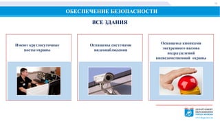 ОБЕСПЕЧЕНИЕ БЕЗОПАСНОСТИ
ВСЕ ЗДАНИЯ
Имеют круглосуточные
посты охраны
Оснащены системами
видеонаблюдения
Оснащены кнопками
экстренного вызова
подразделений
вневедомственной охраны
15
 