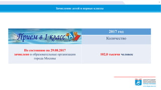 Зачисление детей в первые классы
4
2017 год
Количество
По состоянию на 29.08.2017
зачислено в образовательные организации
города Москвы
102,0 тысячи человек
 
