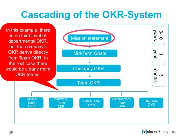 okrs