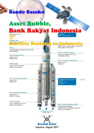 Asset Bubble, Bank Rakyat Indonesia, & Satellite Business in Indonesia
Serabdi Sakti
Jakarta, August 2017
Sando Sasako
Asset Bubble,
Bank Rakyat Indonesia
&
Satellite Business in Indonesia
http://bit.ly/1S2Ibr
http://bit.ly/2wFoK9a
 