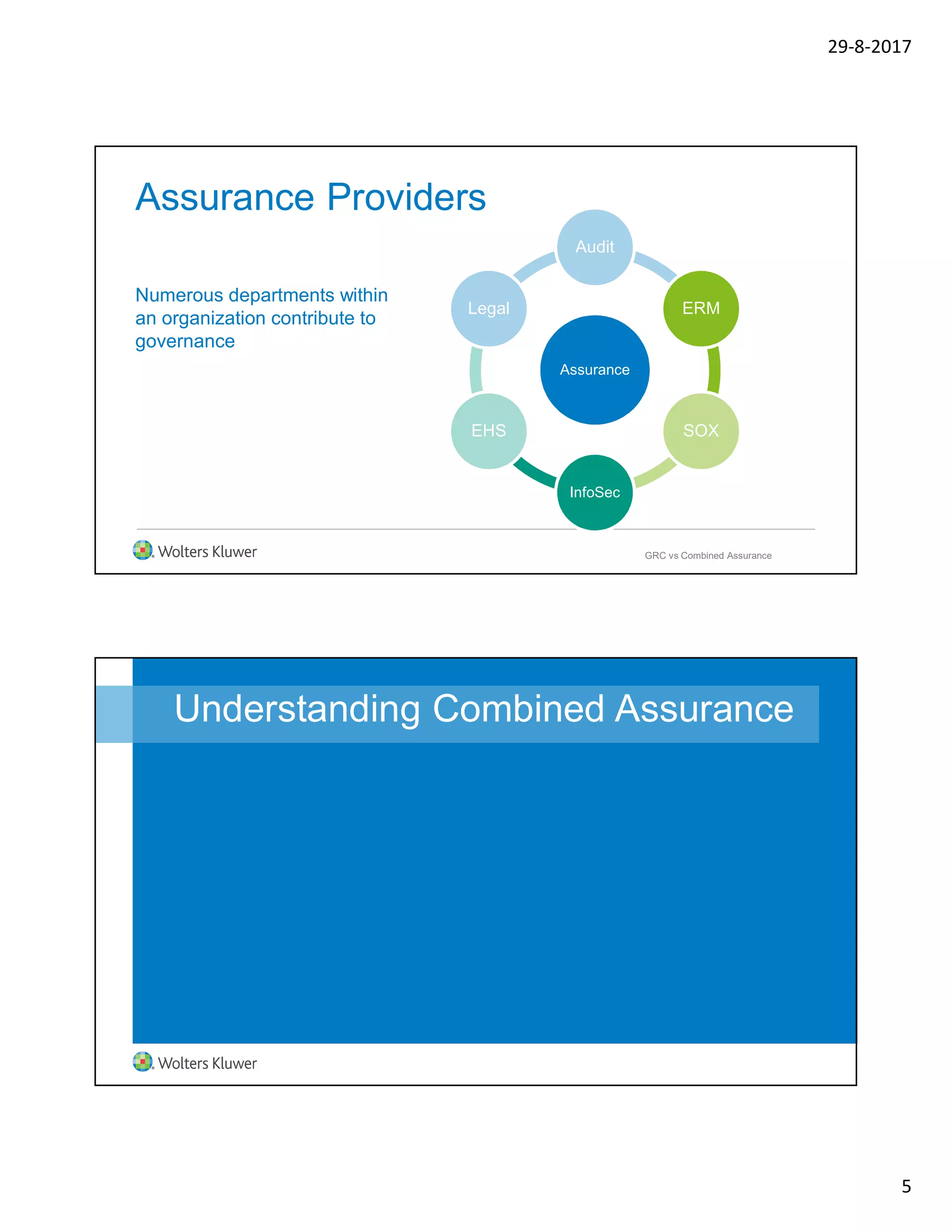29-8-2017
5
Assurance Providers
Assurance
Audit
ERM
SOX
InfoSec
EHS
Legal
Numerous departments within
an organization contribute to
governance
GRC vs Combined Assurance
Understanding Combined Assurance
 