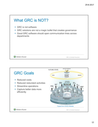 29-8-2017
12
What GRC is NOT?
 GRC is not software
 GRC solutions are not a magic bullet that creates governance
 Good GRC software should open communication lines across
departments
GRC vs Combined Assurance
GRC Goals
 Reduced costs
 Reduced redundant activities
 Streamline operations
 Capture better data more
efficiently
GRC vs Combined Assurance
Copied form OCEG Website
 