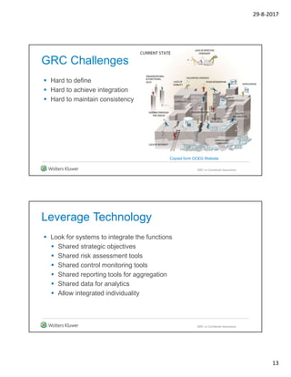 29-8-2017
13
GRC Challenges
 Hard to define
 Hard to achieve integration
 Hard to maintain consistency
GRC vs Combined Assurance
Copied form OCEG Website
Leverage Technology
 Look for systems to integrate the functions
 Shared strategic objectives
 Shared risk assessment tools
 Shared control monitoring tools
 Shared reporting tools for aggregation
 Shared data for analytics
 Allow integrated individuality
GRC vs Combined Assurance
 