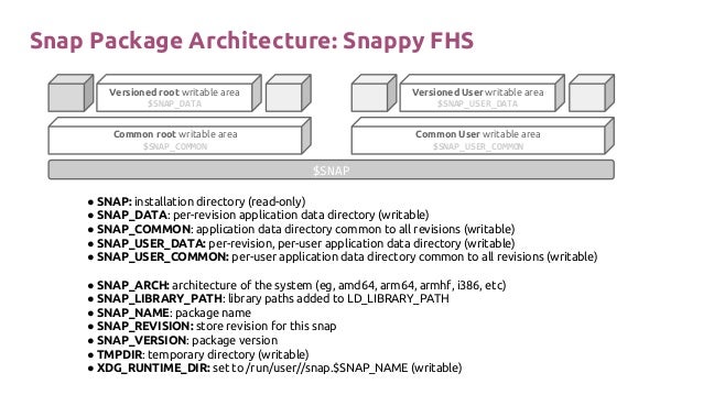 Snappy mac library software Snappy mac library software