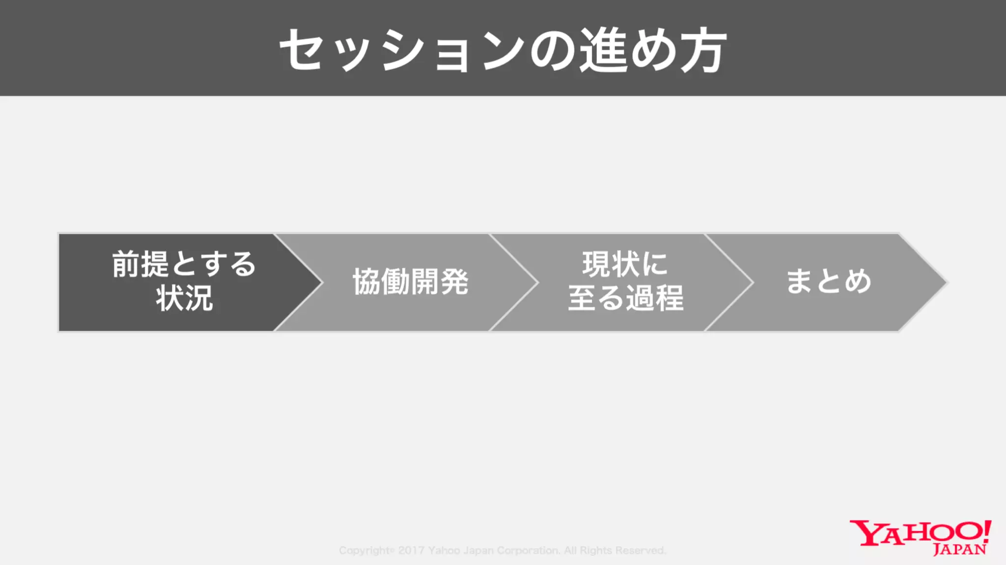 Copyright© 2017 Yahoo Japan Corporation. All Rights Reserved.
セッションの進め方
前提とする
状況
協働開発
現状に
至る過程
まとめ
 