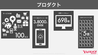 Copyright© 2017 Yahoo Japan Corporation. All Rights Reserved.
プロダクト
 