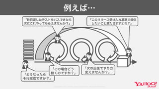 Copyright© 2017 Yahoo Japan Corporation. All Rights Reserved.
例えば…
「どうなったら
それ完成ですか？」
「昨日渡したテストをパスできたら
次にこれやってもらえませんか？」
「この場合どう
動くのですか？」
「次の反復でやり方
変えませんか？」
「このリリース受け入れ基準で提供
したいこと満たせますよね？」
 