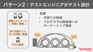 Copyright© 2017 Yahoo Japan Corporation. All Rights Reserved.
パターン2：テストエンジニアがテスト設計
• 効果
• 手戻りの削減
• プログラマの開発物への
オーナーシップ増加
自動テストケース
作成・実施
皆で手動テスト
ケース作成・実施
テスト設計
ここ
ここ
 