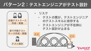 Copyright© 2017 Yahoo Japan Corporation. All Rights Reserved.
パターン2：テストエンジニアがテスト設計
• リスク
• テストの質が、テストエンジニア
のテストスキルに依存する
• テストエンジニアが不在時に
テスト設計が止まる
自動テストケース
作成・実施
皆で手動テスト
ケース作成・実施
テスト設計
ここ
ここ
 