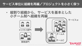 Copyright© 2017 Yahoo Japan Corporation. All Rights Reserved.
• 縦割り組織から、サービスを基本とした
小チーム制へ組織を再編
ビジネス部門
開発部門
サービス単位に組織を再編／プロジェクトを小さく保つ
チームA
チームC
サービスα
 