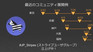 最近のコミュニティ展開例
東京
京都
神戸
福岡
#JP_Stripes (ストライプユーザグループ）
立上げ中！
3/23
6/6
6/5
5/18
9/14
7/26 9/29
8/23
大阪
9/22
10月
 