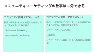 コミュニティ獲得（アウトリーチ）
目的：興味を持ってくれそうな他のコミ
ュニティを取りこみに行く
・Influencer Marketing
・Ambassador Marketing
コミュニティ運営（マネジメント）
目的：一度参加してくれた人が、より活発にな
るようにする。活動を活発にする。
・コミュニケーション設計
・階層化
・コミュニティへ貢献した人へのお返しの明確
化
コミュニティマーケティングの仕事は二分できる
 