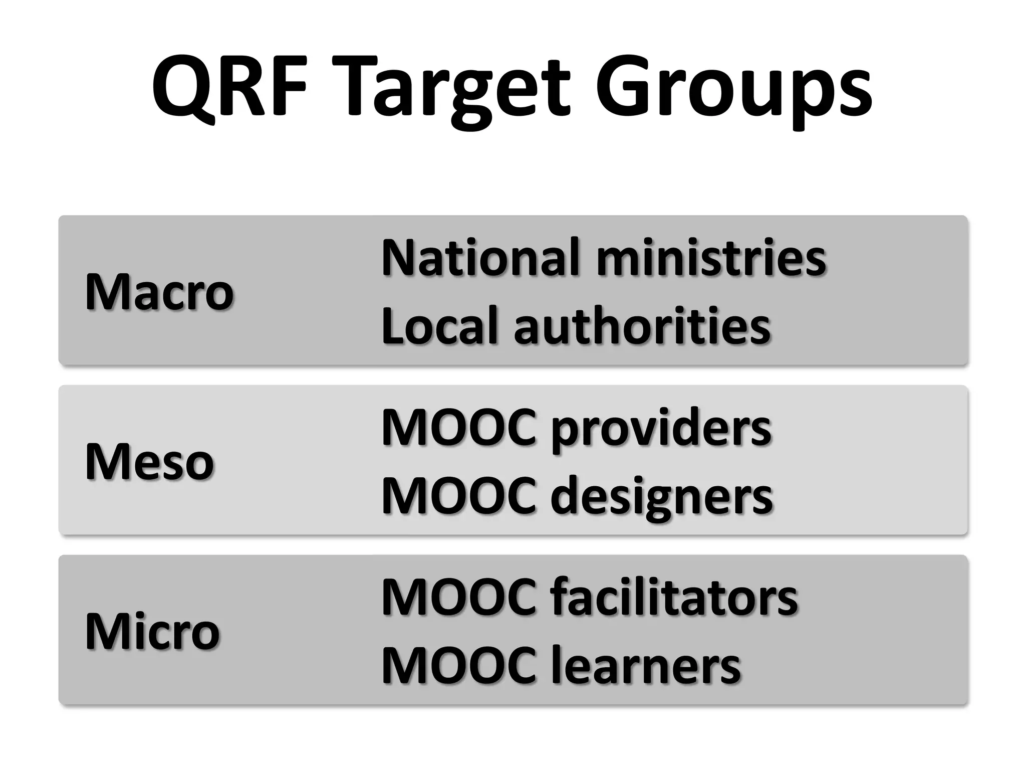 QRF Target Groups
Meso
Micro
Macro
MOOC providers
MOOC designers
MOOC facilitators
MOOC learners
National ministries
Local authorities
 