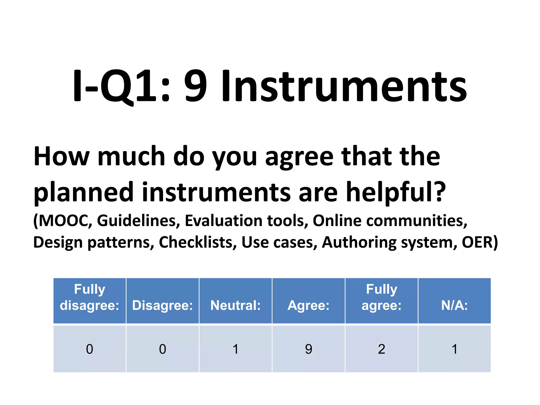 How much do you agree that the
planned instruments are helpful?
(MOOC, Guidelines, Evaluation tools, Online communities,
Design patterns, Checklists, Use cases, Authoring system, OER)
I-Q1: 9 Instruments
Fully
disagree: Disagree: Neutral: Agree:
Fully
agree: N/A:
0 0 1 9 2 1
 