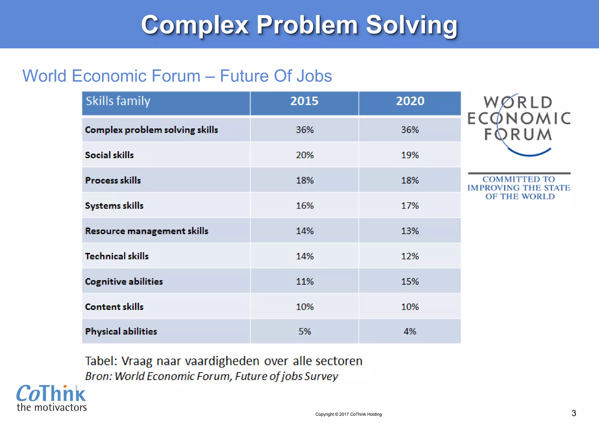 Complex Problem Solving and Big Data Analytics | PPTX