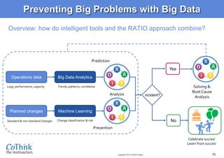 Complex Problem Solving and Big Data Analytics | PPTX