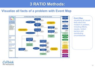 Complex Problem Solving and Big Data Analytics | PPTX