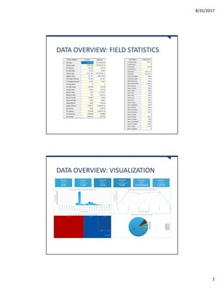 8/31/2017
7
DATA OVERVIEW: FIELD STATISTICS
DATA OVERVIEW: VISUALIZATION
 