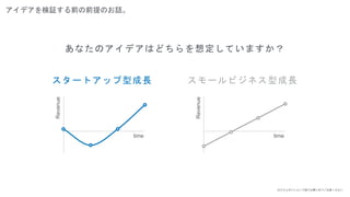 アイデアを検証する前の前提のお話。
あなたのアイデアはどちらを想定していますか？
Revenue
time
スタートアップ型成長
Revenue
time
スモールビジネス型成長
※どちらがいいという話では無いのでご注意ください
 