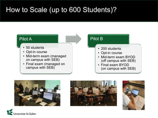 How to Scale (up to 600 Students)?
Pilot A
• 50 students
• Opt-in course
• Mid-term exam (managed
on campus with SEB)
• Final exam (managed on
campus with SEB)
Pilot B
• 200 students
• Opt-in course
• Mid-term exam BYOD
(off campus with SEB)
• Final exam BYOD
(on campus with SEB)
 