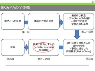 SR＆MAの全体像
10
構造化された疑問
系統的な検索
・データベースの選択
・検索式の作成
・文献の選択基準
漠然とした疑問
選択文献を対象とした
批判的吟味
・事前に規定した
評価基準(Risk of bias)
発表
結果の統合とまとめ
(=meta-analysis)
事前登録
第一回 第二ー四回
第五回第六－八回第九回
 