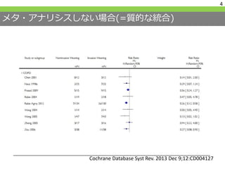 メタ・アナリシスしない場合(=質的な統合)
4
Cochrane Database Syst Rev. 2013 Dec 9;12:CD004127
 