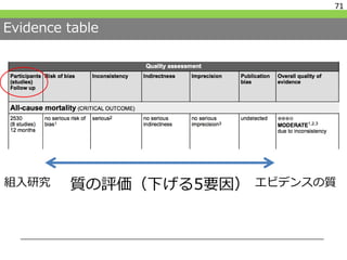 Evidence table
71
質の評価（下げる5要因）組入研究 エビデンスの質
 