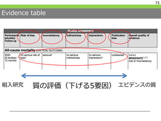 Evidence table
73
質の評価（下げる5要因）組入研究 エビデンスの質
 