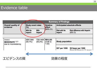 Evidence table
77
エビデンスの質 効果の程度
 