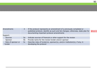 90
Amendments 4 If the protocol represents an amendment of a previously completed or
published protocol, identify as such and list changes; otherwise, state plan for
documenting important protocol amendments
Support:
Sources 5a Indicate sources of financial or other support for the review
Sponsor 5b Provide name for the review funder and/or sponsor
Role of sponsor or
funder
5c Describe roles of funder(s), sponsor(s), and/or institution(s), if any, in
developing the protocol
第8回
 