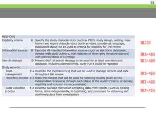 METHODS
Eligibility criteria 8 Specify the study characteristics (such as PICO, study design, setting, time
frame) and report characteristics (such as years considered, language,
publication status) to be used as criteria for eligibility for the review
Information sources 9 Describe all intended information sources (such as electronic databases,
contact with study authors, trial registers or other grey literature sources)
with planned dates of coverage
Search strategy 10 Present draft of search strategy to be used for at least one electronic
database, including planned limits, such that it could be repeated
Study records:
Data
management
11a Describe the mechanism(s) that will be used to manage records and data
throughout the review
Selection process 11b State the process that will be used for selecting studies (such as two
independent reviewers) through each phase of the review (that is, screening,
eligibility and inclusion in meta-analysis)
Data collection
process
11c Describe planned method of extracting data from reports (such as piloting
forms, done independently, in duplicate), any processes for obtaining and
confirming data from investigators
92
第2回
第3-4回
第3-4回
第3-4回
第3-4回
第3-4回
 