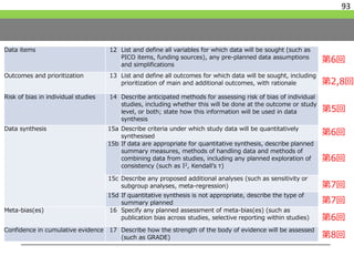 Data items 12 List and define all variables for which data will be sought (such as
PICO items, funding sources), any pre-planned data assumptions
and simplifications
Outcomes and prioritization 13 List and define all outcomes for which data will be sought, including
prioritization of main and additional outcomes, with rationale
Risk of bias in individual studies 14 Describe anticipated methods for assessing risk of bias of individual
studies, including whether this will be done at the outcome or study
level, or both; state how this information will be used in data
synthesis
Data synthesis 15a Describe criteria under which study data will be quantitatively
synthesised
15b If data are appropriate for quantitative synthesis, describe planned
summary measures, methods of handling data and methods of
combining data from studies, including any planned exploration of
consistency (such as I2, Kendall’s τ)
15c Describe any proposed additional analyses (such as sensitivity or
subgroup analyses, meta-regression)
15d If quantitative synthesis is not appropriate, describe the type of
summary planned
Meta-bias(es) 16 Specify any planned assessment of meta-bias(es) (such as
publication bias across studies, selective reporting within studies)
Confidence in cumulative evidence 17 Describe how the strength of the body of evidence will be assessed
(such as GRADE)
93
第6回
第2,8回
第5回
第6回
第6回
第7回
第7回
第6回
第8回
 