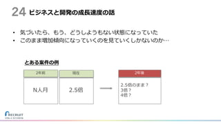 ビジネスと開発の成⻑速度の話
• 気づいたら、もう、どうしようもない状態になっていた
• このまま増加傾向になっていくのを⾒ていくしかないのか…
24
2年前 現在 2年後
N⼈⽉ 2.5倍
2.5倍のまま？
3倍？
4倍？
とある案件の例
 
