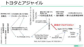 ソフトウェアだんどり