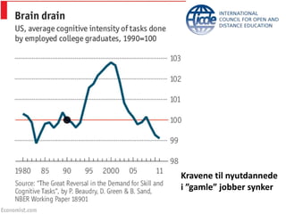 Kravene til nyutdannede
i ”gamle” jobber synker
 