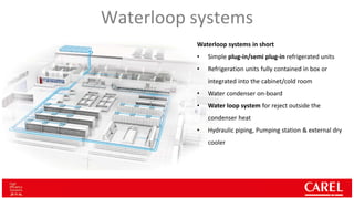 Technology Water Loop Sustainability & energy efficiency - Sustainable solutions for ...