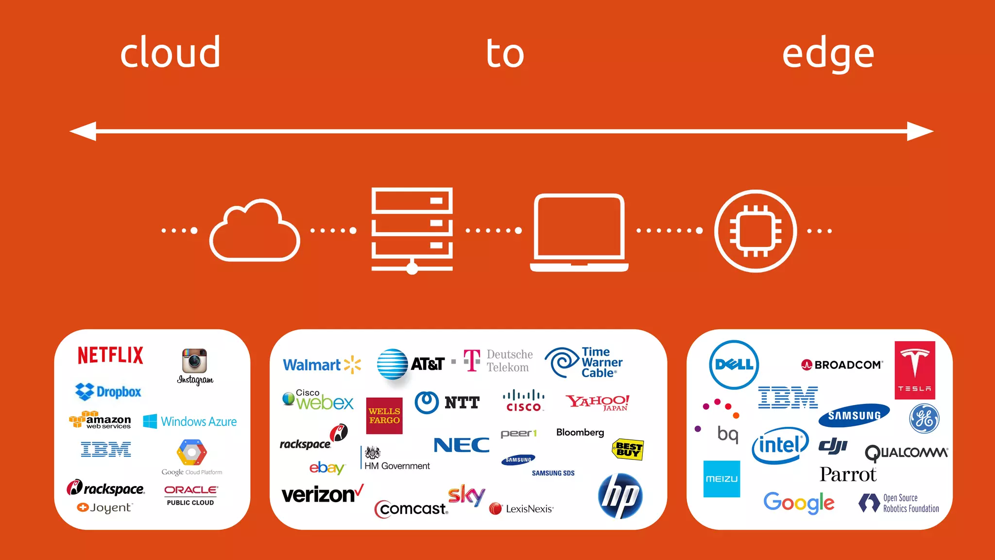 cloud to edge
 