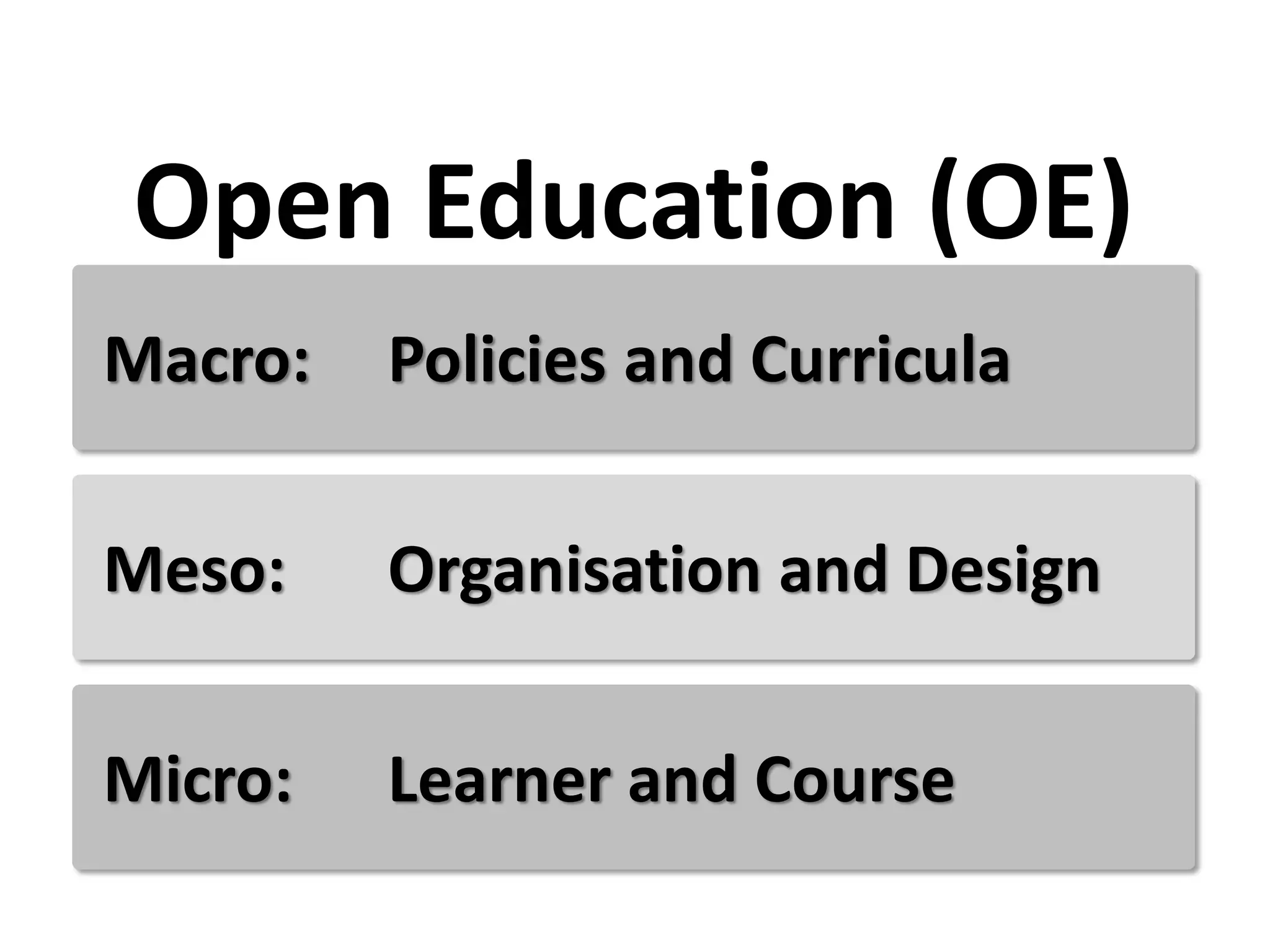 Meso: Organisation and Design
Micro: Learner and Course
Macro: Policies and Curricula
Open Education (OE)
 