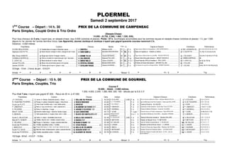 PLOERMEL
Samedi 2 septembre 2017
1ère
Course – Départ : 14 h. 30 PRIX DE LA COMMUNE DE CAMPENEAC
Paris Simples, Couplé Ordre & Trio Ordre
(Steeple-Chase)
14.000 - (6.720, 3.360, 1.960, 1.330, 630).
Pour tous chevaux de 5 ans, n’ayant pas, en steeple-chase, reçu 9.000 (victoires et places). Poids : 67 k. Surcharges accumulées pour les sommes reçues en steeple-chases (victoires et places) :1 k. par 1.500
depuis le 1er Janvier de l’année dernière inclus. Les Apprentis, Jeunes Jockeys et Jockeys n’ayant pas gagné quarante courses recevront 2 k.
Distance : 4.000 mètres
Propriétaires Couleurs Chevaux Montes Poids (1) Origines ♦ Eleveurs Entraîneurs Performances
ECURIE MAULEPAIRE................................Dentee blanc et rouge m blanches t jaune................................274BC4;8......................................... Wilfried LAJON .......... 70 ....... F. b. 5 Tiger Groom (GB) et La Pecardiere ♦ ERIC KERPEZDRON................................ EG. LEENDERS (S)....................6s 1s 9h 3s 3h 4h Ah (16) Th 3h
Stephane GOUYETTE................................!Noire chevron orange m chevr. orange et noir t noire.........................!20B7604Φ.................................... Alexandre BAUDOIN-BOIN
..................................
70 68... H. b. 5 Nidor et Fasteline ♦ FABIEN LE BRAS ............................................. !S. GOUYETTE...............................7s (16) Ts 2s 5s 6s 5s 4s
Mlle Christa SAMSON ................................Beige pois marron m beiges t marron................................ 3==4C0;8............................... Vincent BERNARD..... 69 67... F. b. 5 Tiger Groom (GB) et Dicte Ta Loi ♦ Mlle HELENE PERTHUE ............................. J. DELAUNAY................................3s 5s 8s Ts 4s 6h 2s 7h Th 5h
CHEMIN  HERPIN (S)................................#Grise cx st-andre  m rges brass gris t rge 1 etoi grise................................#20;88274................................. Stephane PAILLARD.... 67 ....... H. gr. 5 Dream Well et Nouvelle Orleans ♦ BENOIT GROSFILS............................ #CHEMIN  HERPIN(S)......................8h
E. LERAY (S)........................................................$Bleue bande et m noires t bleue..........................................................$0868;;................................ Celine LEQUIEN........ 67 63... H. b.-f. 5 Great Pretender (IRE) et Amalthee ♦ ERIC LERAY ................................... $E. LERAY (S)................................6s 0p 2p (16) 0p
Jerome FOLLAIN..................................................%Bleue croix de lorraine jaune m et t jaunes ................................%2AHBC0;A38=....................... Mickael DANGLADES... 65 ....... F. b. 5 Al Namix et Riviere Normande ♦ JEROME FOLLAIN ................................ %J. FOLLAIN................................Inédit
Jerome ZULIANI ...................................................Damier gris et rose m. grises t. rose................................ 20C0;0=4A@D4...................... Clement LEFEBVRE..... 65 ....... F. b. 5 Cut Quartz et Louve De La Roque ♦ Mme ROBERT MONGIN ............................ J. ZULIANI ................................5s 6p (16) 7h (15) 4h 0p 5p 3p
33 Engts - 13 forf. - 2 Annul. de part. - 10 N.D.P.
Arrivée : 1er ............... 2e ............... 3e ............... 4e ............... 5e ............... 6e ............... 7e ............... 8e ............... 9e ............... 10e ............... - Mutuel : G ............... P ............... ............... ............... - PJ : G ............... P ............... ............... ............... - Trio ...............
2ème
Course – Départ : 15 h. 00 PRIX DE LA COMMUNE DE GOURHEL
Paris Simples, Couplés, Trio
Course F
16.000. - Attelé. - 2.900 mètres.
7.200, 4.000, 2.240, 1.280, 800, 320, 160.- alloués par la S.E.C.F.
Pour 6 et 7 ans, n’ayant pas gagné 97.000. - Recul de 25 m. à 47.000.
Propriétaires Couleurs Chevaux Gains Jockeys Origines ♦ Eleveurs Entraîneurs Performances
J.P. DAOUDAL ............................ Jaune, m. bleues, brassards jaunes, t. bleue. ................................14;;8=43D?4A274......................  45 220 S. ECALARD............... 2.900 F. al. 6 Roi du Coq et Ludivine du Gite ♦ Indivision Michel DUCLOS ...............................S. ECALARD................................9. A. 5. 6. 8. 4.
Ec. Claude Marie FOUGERES...........!Rouge, m. grises, brassards rouges, t. bleu-foncé.............................!14027068@D4............................  45 440 CL.Y. FOUGERES...........* - F. b. 6 Igor de Miennais et Isis Pont Vautier ♦ André Jean BELLOIR ..........................!CL.M. FOUGERES .......................4. 9. 7. 4. 5. 8.
Ecurie Les PLATS .......................Grise, brass. et étoile roses, t. rose, étoiles grises.................................1A8274...........................................  46 340 P. OLLITRAULT...............* - F. al. 6 Oardo et Pernik ♦ M. HAGON............................................................A. BOIN................................1. 0. 0. 0. 6. 2.
P. CIMAROSTI.............................#Noire, m. ray.s bl-cl et noir, t. noire, coutures bl-cl. ................................#1;0=38=43DE8E84AÐÑ.............. 46 450 P. CIMAROSTI............... - F. b. 6 Quentucky et Idee Sympa ♦ Ecurie Jean Yves LECUYER................................#P. CIMAROSTI..............................7. Dm 5. 7. 6. 0m
D. PALIERNE...............................$Noire, m. blanches, t. rouge.................................................................$0A80=43ª;8E4A84ÑÐ................. 46 760 P. GODINEAU................ - F. b. 7 Rocklyn et Malice d'Oliverie ♦ Ecurie de l' OLIVERIE............................................$P. GODINEAU...............................9. D. 0. D. 8. D.
Mme R. GUINE............................%Blanche, étoile rouge, t. blanche, étoiles rouges................................%09020=344==4.............................  46 770 F. GUINE..................... - F. n.pan 7 Extreme Aunou et Priorite Candeenne ♦ Alain HERGON ................................%F. GUINE................................7m 8m 2m 9. 0. 3m
G. MOINON................................ Verte, épaul.noires, m. rouges, brass. noirs, t. verte.................................1;D4B34B0C4;CBÐÐ.......... 46 970 CHRISTOPHER
CORBINEAU......................
- H. b. f. 6 Gazouillis et Misolka du Clos ♦ Mme Jacqueline YVRANDE ................................G. MOINON................................6. 2. 0. 9. 8. 2.
Ecurie G. DELACOUR.................'Verte, m. roses, t. écartelée rose et vert.................................'14;;434B6BB4CB.....................  92 140 P.A. DELACOUR .............* 2.925 F. b. 6 Qwerty et Noria des Gossets ♦ Clément GAILLARD................................'G. DELACOUR..............................2. D. 1. D. D. D.
Mme M.Th. ROBERT...................(Violette, chevron noir, t. violette, coutures noires.................................(103DÐÐ.......................................... 92 990 R. METAYER.............. - H. b. 6 Kleyton et Neventi Vro ♦ R. METAYER.............................................(R. METAYER................................6. 8. 2. 0. 7. 2.
E. DELARUE................................Rouge, m. blanches, t. rouge, coutures blanches. .............................189D3ª0DA4ÑÐ........................... 93 180 J.CL. HALLAIS............... - H. b. 6 Saxo de Vandel et Questa Bella ♦ E. DELARUE ...............................................J.W. HALLAIS ...............................4. 1. 6. 1. 1. 7.
Ecurie des PICKENVAL .............. Violette, épaulettes vertes, t. violette................................. 0CDB?82:4=............................... (E)  94 070 A. LENOIR................... - H. b. 7 Memphis du Rib et Erfa du Vivier ♦ A. LENOIR................................ A. LENOIR................................1. 5. 6. 5. 0. 5.
L. MARCOUX...............................!Rouge, étoile jaune, m. chevr. noir et rge,t. damier blc et noir. ..............................!14;;3424;8=84A4.....................  95 350 A. WIELS..................... - H. al. 6 Orondo et Pivoine des Hayes ♦ Mme Micheline GAUTEUR .............................!C. BUHIGNE................................4. 0. 4. D. D. 3.
Ecurie P.G. DAVID ......................Bleu-fcé, brass. et épaul.jaunes, t.jaune, coutures bleu-fcé. .......................0209D6434ÐÐ............................ 95 425 D. BETHOUART ............ - H. al. 7 Buvetier d'Aunou et Precieuse Gede ♦ ELEVAGE GEDE ................................D. BETHOUART............................6. 5. 2. 2. D. 1.
Ecurie des PICKENVAL ..............#Violette, épaulettes vertes, t. violette................................. #0;84=A34A274.................. (E)  96 740 M. CHARUEL.............. - F. b. 7 Hulk des Champs et Quelle Jolie Idee ♦ E.A.R.L. Jean de
ROCHEMONT.............................................................................................................
#A. LENOIR................................3. 5. 4. 7. 8. 9.
102 Engts - 69 forf. - 4 N.D.P. - 15 Elim.
Arrivée : 1er ............... 2e ............... 3e ............... 4e ............... 5e ............... 6e ............... 7e ............... 8e ............... 9e ............... 10e ............... - Mutuel : G ............... P ............... ............... ............... - PJ : G ............... P ............... ............... ............... - Trio ...............
 