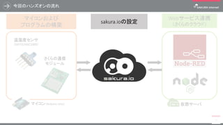 今回のハンズオンの流れ
33
マイコンおよび
プログラムの構築
Webサービス連携
（さくらのクラウド）
マイコン（Arduino Uno）
温湿度センサ
（SHT31/HDC1000）
さくらの通信
モジュール
sakura.ioの設定
仮想サーバ
 