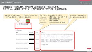 動作確認（WebSocket）
51
［詳細表示モードに切り替え］ をクリックすると詳細表示モードに遷移します。
時刻やモジュールは同一ですが、データの内容によりタイプやペイロードが異なります。
複数チャンネルある場合、
それぞれの最終データを表示
クリックでログ出力を
開始/停止
タイプはいくつかの種類に分かれる
・channels ：通信モジュールからのデータ
・connection ：接続の開始/終了
・location ：簡易位置情報
・keepalive ：WebSocketセッション確認
ペイロードには受け取った
データのpayload部が表示
 