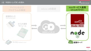 今回のハンズオンの流れ
53
マイコンおよび
プログラムの構築
Webサービス連携
（さくらのクラウド）
マイコン（Arduino Uno）
温湿度センサ
（SHT31/HDC1000）
さくらの通信
モジュール
sakura.ioの設定
仮想サーバ
 