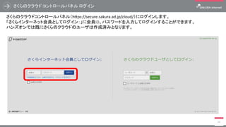 さくらのクラウド コントロールパネル ログイン
54
さくらのクラウドコントロールパネル（https://secure.sakura.ad.jp/cloud/）にログインします。
「さくらインターネット会員としてログイン：」に会員ID、パスワードを入力してログインすることができます。
ハンズオンでは既にさくらのクラウドのユーザは作成済みとなります。
 