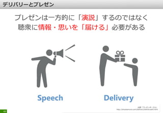 プレゼンは一方的に「演説」するのではなく
聴衆に情報・思いを「届ける」必要がある
49
出展「プレゼンポータル」
http://shuokamura.com/delivery/deliveryskill.html
 