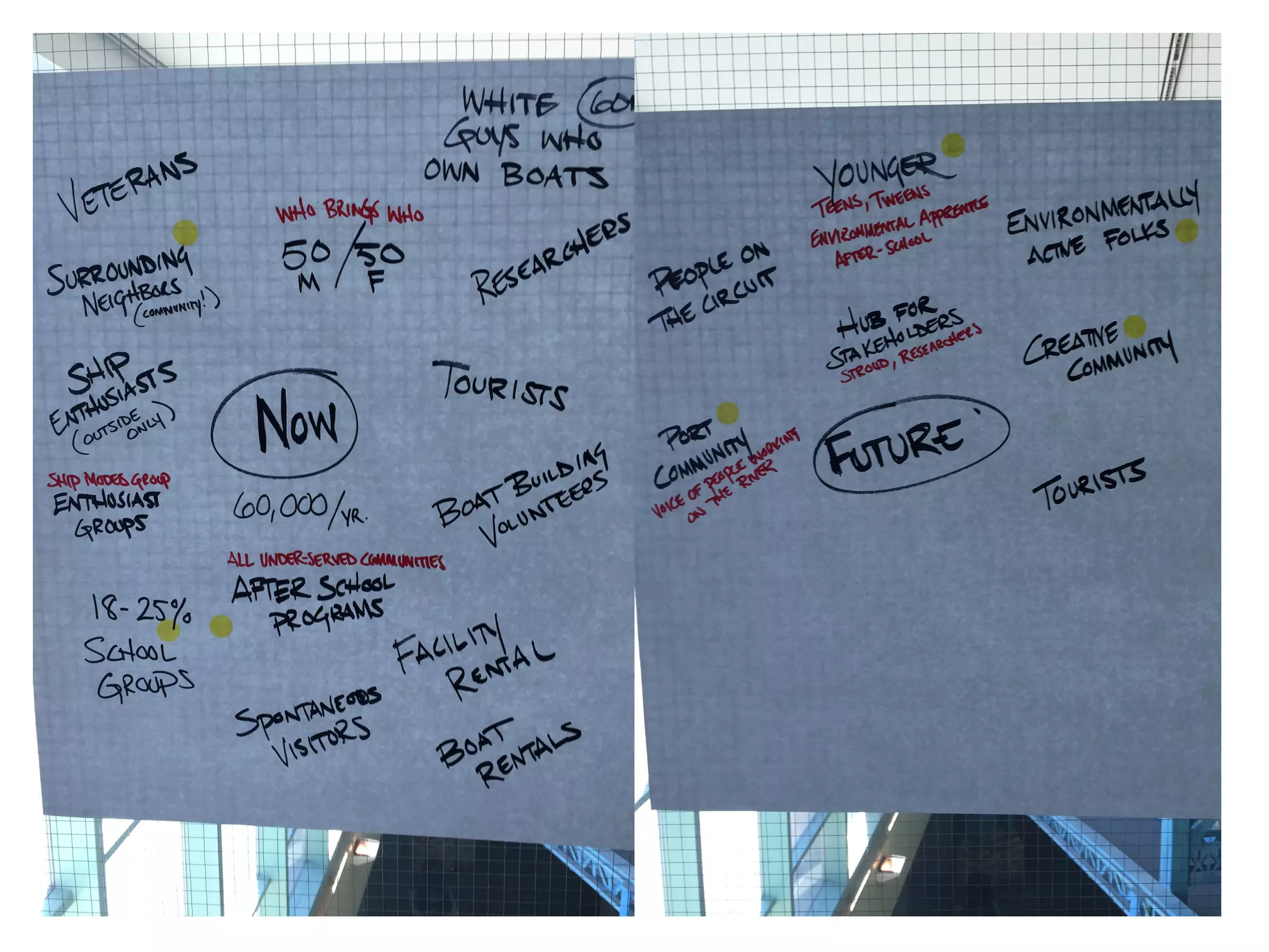 Community Engagement through User Experience
S E P T E M B E R 6 , 2 0 1 7 / @ I N T E R A C T I V E M E C H
 