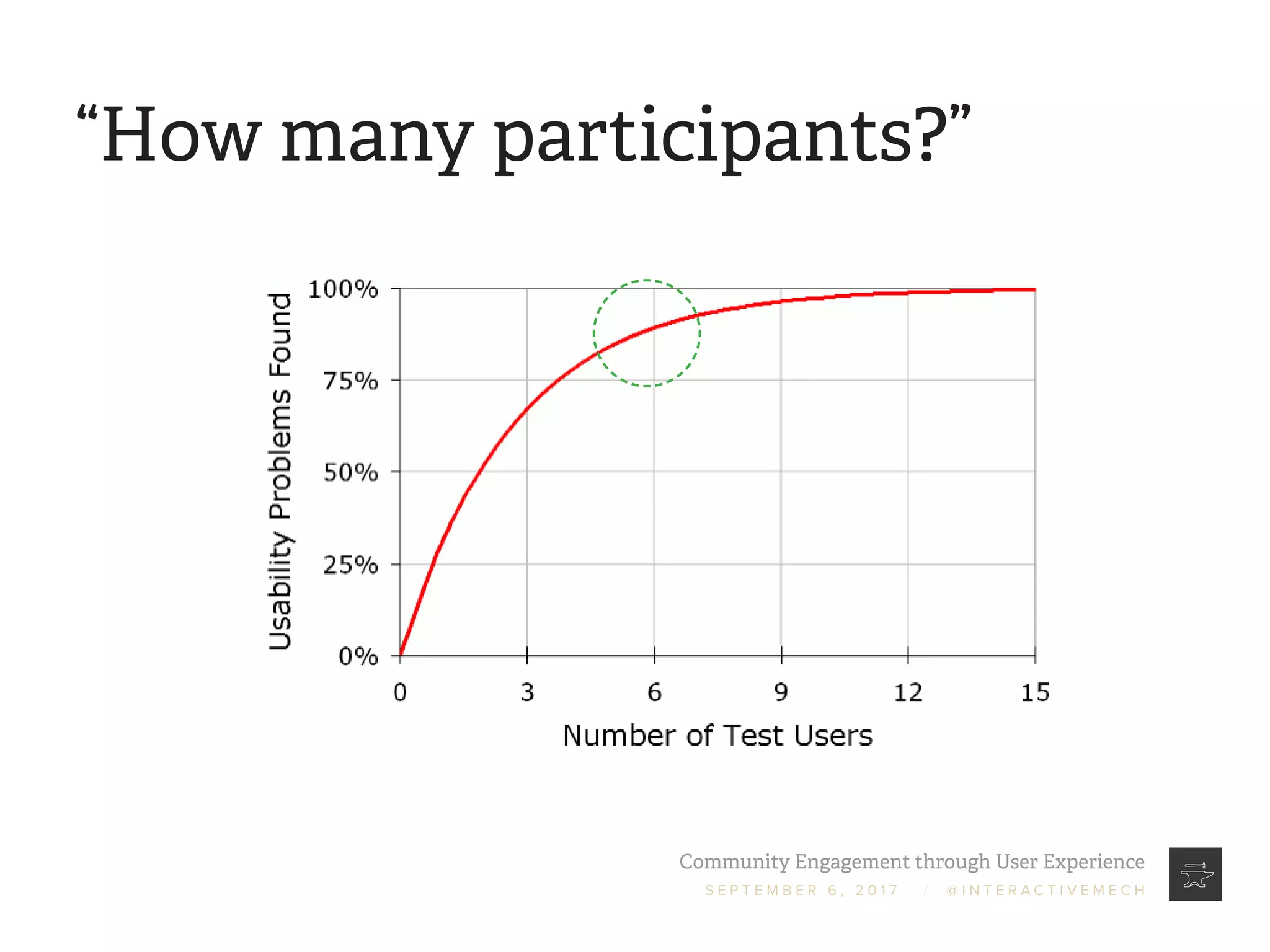 Community Engagement through User Experience
S E P T E M B E R 6 , 2 0 1 7 / @ I N T E R A C T I V E M E C H
“How many participants?”
 