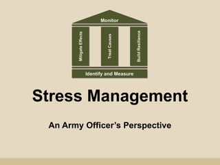 Stress Management
An Army Officer’s Perspective
 